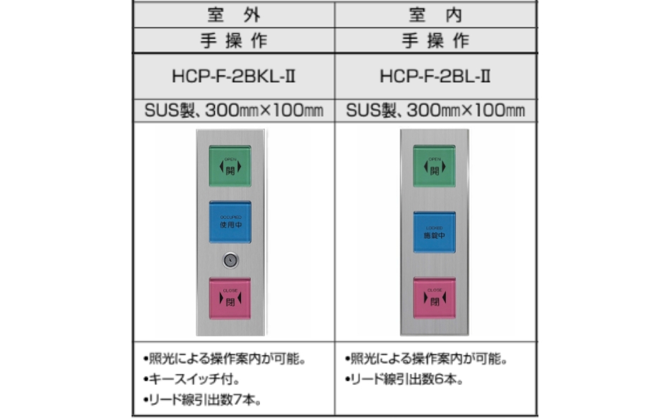 照光式押ボタン