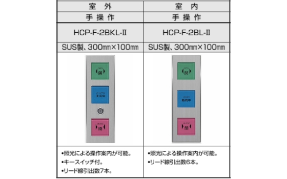 照光式押ボタン